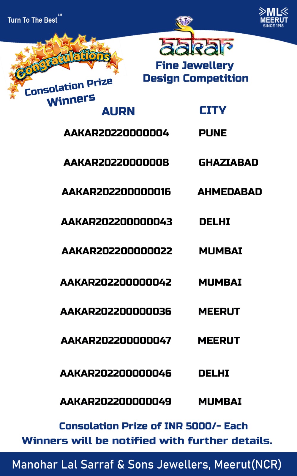 aakar winners